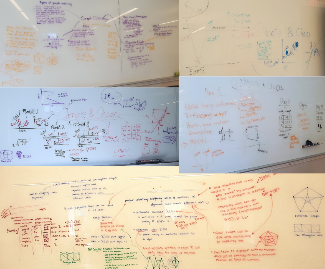 Five photos of whiteboards covered in multicolored, multi-handwriting concept maps from Graph Coloring and Climate & Chaos, featuring definitions, detailed diagrams, and arrows connecting ideas